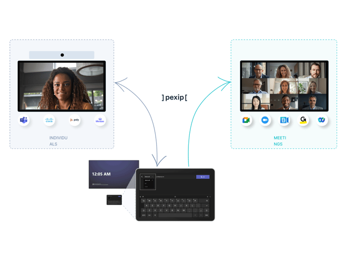Pexip enables direct 1:1 calling from Teams Rooms to all other video conferencing devices