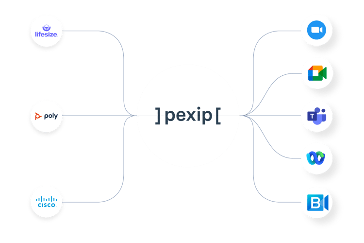 Connection Map