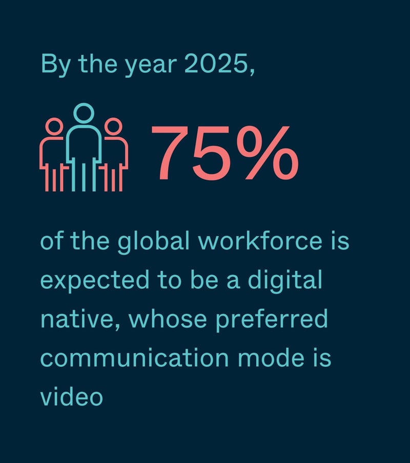 gen_z_leading_video_charge_75%_workforce