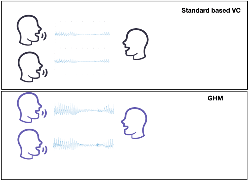 Audio difference in Google Meet