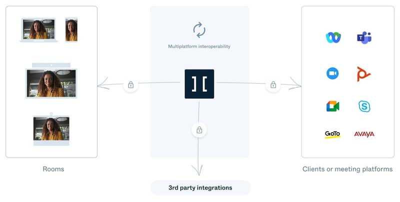 Pexip video interoperability