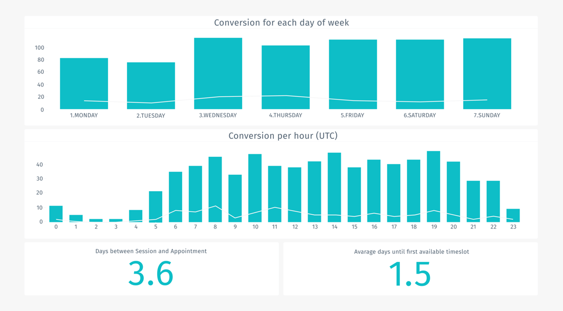 Conversion analytics 1