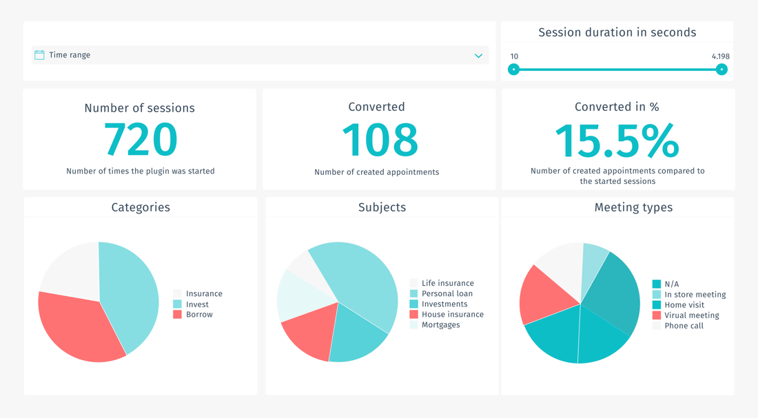 Conversion analytics 3