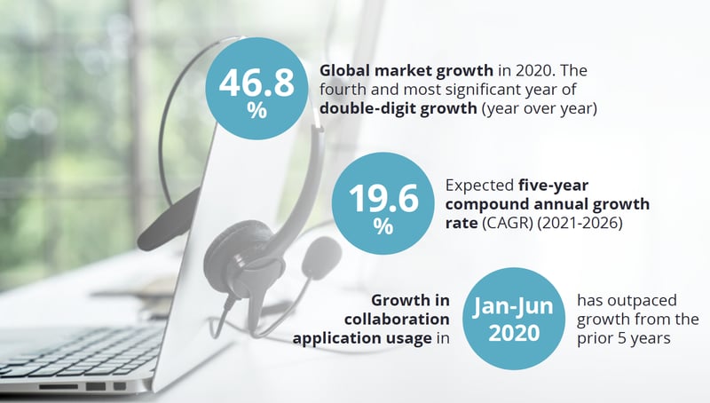 IDC project growth video