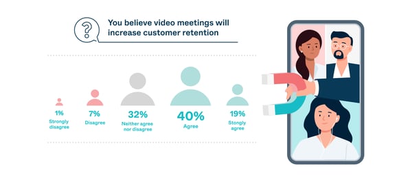 What are the 3 Key Customer Engagement Trends in 2022? | Pexip
