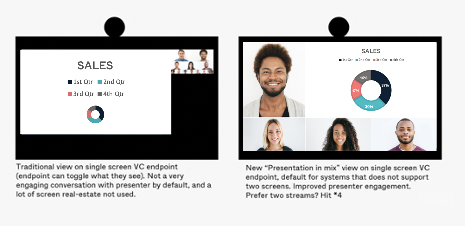 Pexip Infinity v27 | Video Conferencing User Experience Updates & More