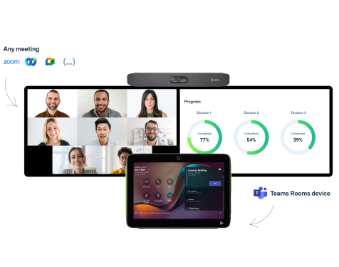 A step-by-step guide to enable Microsoft Teams Rooms devices to join third-party meetings