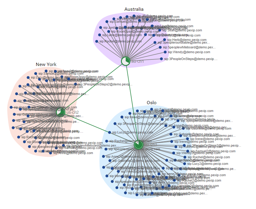 Improve organizational resilience with distributed architecture