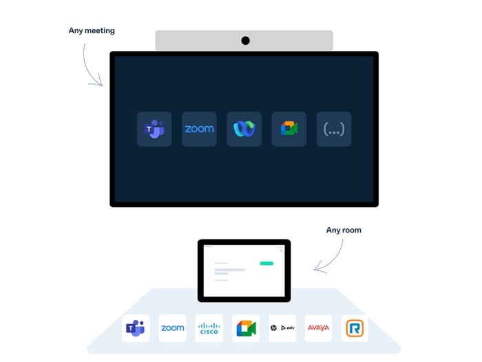 Untangling the video interop market – here’s what IT leaders need to know