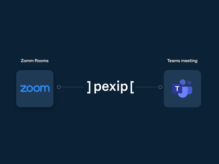Integrating Teams meetings into Zoom Rooms for a national retail organization