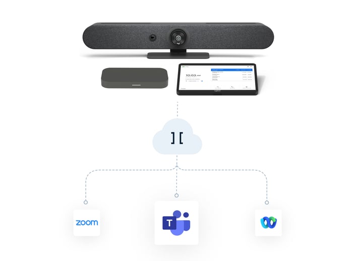 Use your Google Meet hardware to join Teams, Zoom and Webex meetings