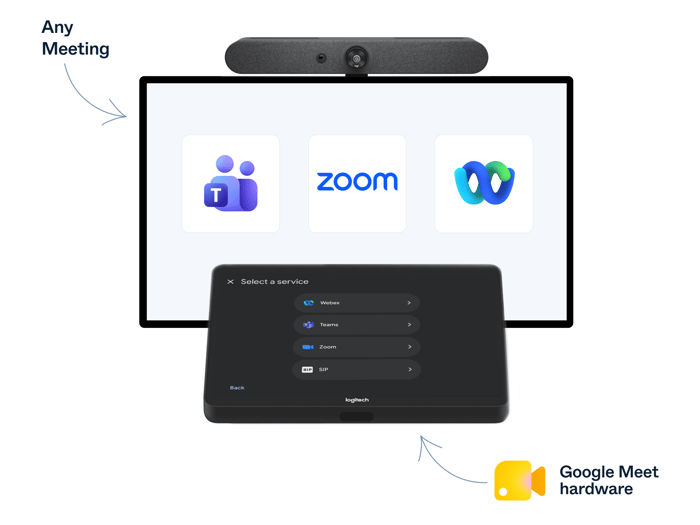 SIP join comes to Google Meet hardware