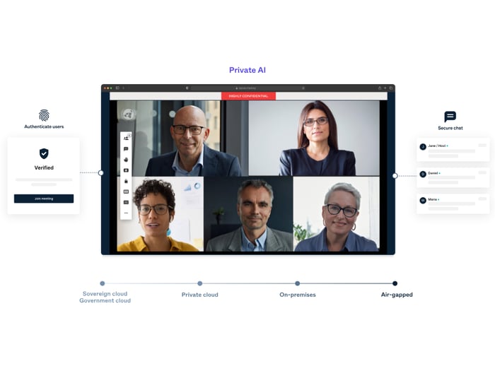 What makes a meeting secure?
