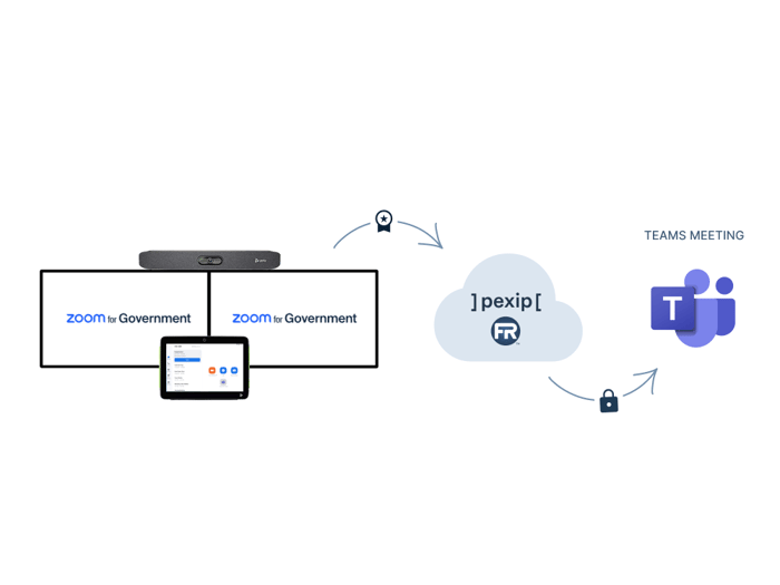 Use Zoom for Government Rooms to join Teams meetings – all in a FedRAMP Authorized environment