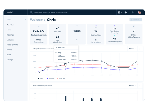 Pexip-Control-Center-UI-Dashboard