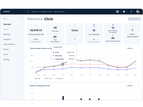 Pexip-Control-Center-Dashboard