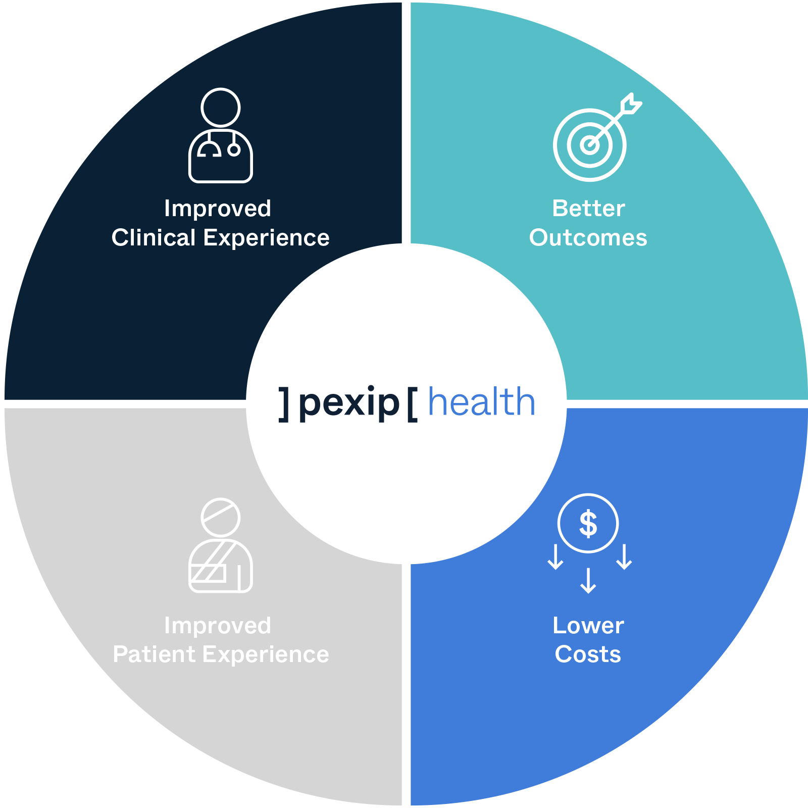 quadruple aim for better administrative workflow quadruple aim for better administrative workflow