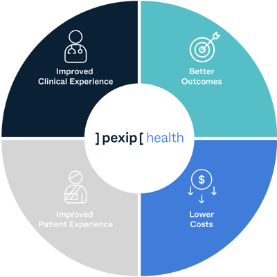 quadruple-aim-pexip-health-new