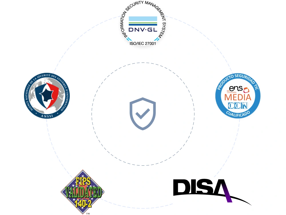 security certifications diagram