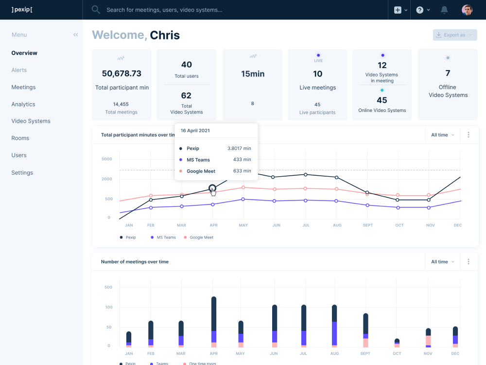 Manage rooms