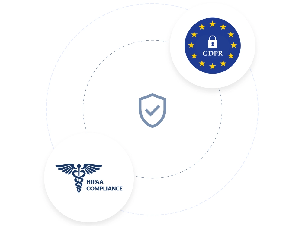 GDPR-HIPPA compliant