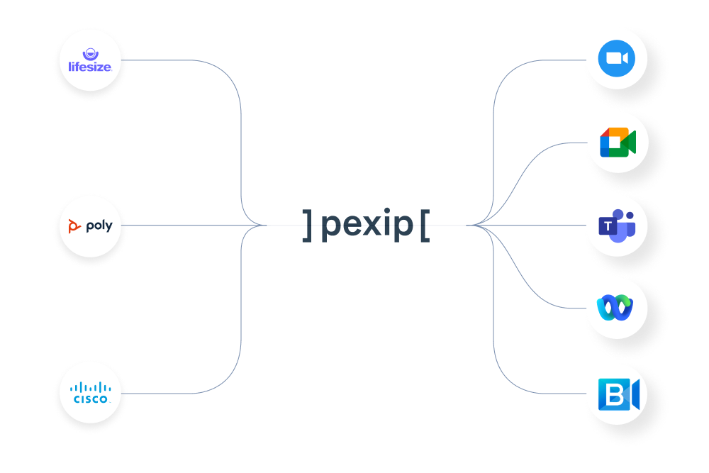 pexip_connects _video_meeting_platform and existing_meeting_room_devices