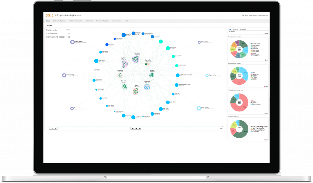 Pexip management UI-2