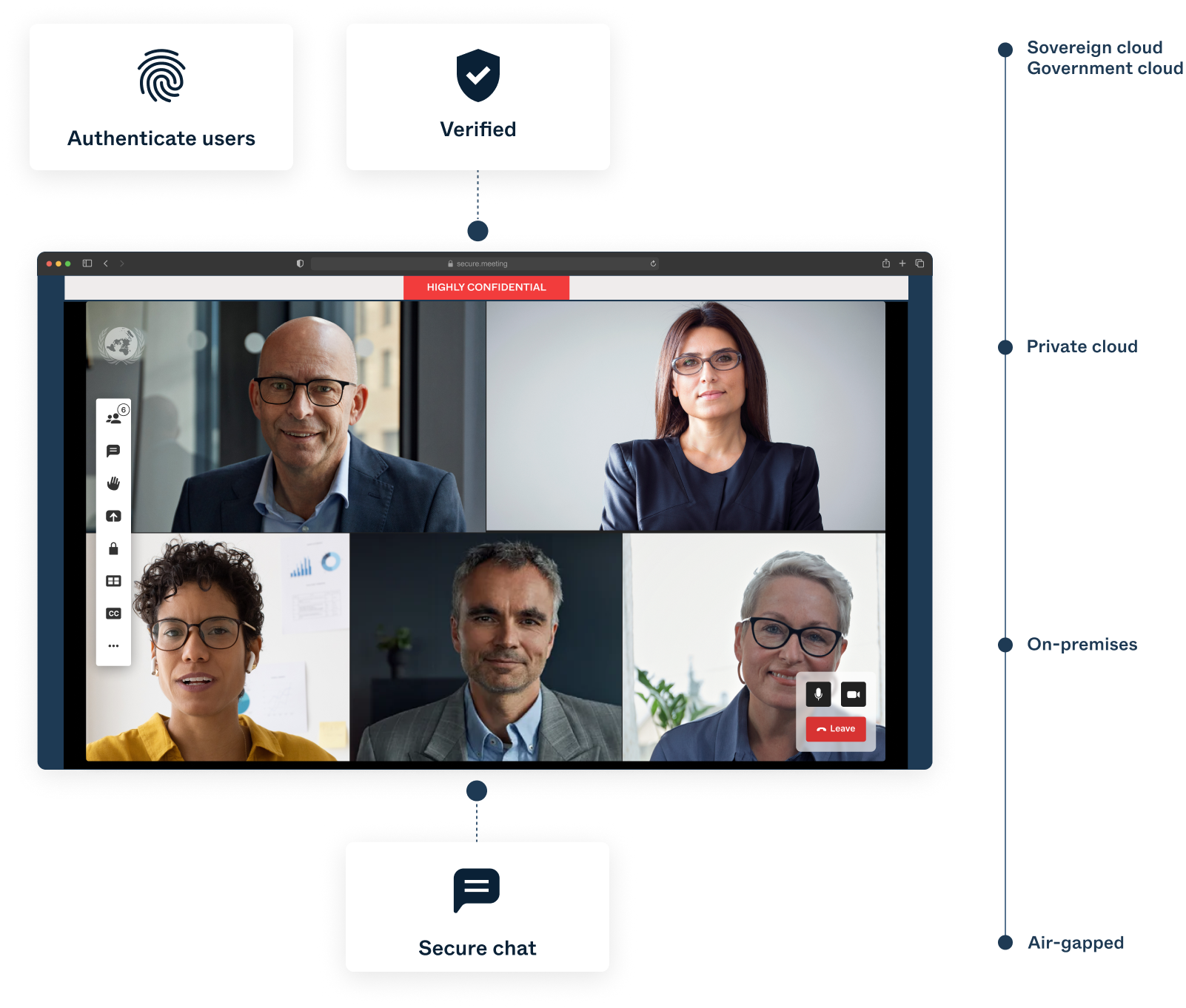 secure-video-collab-platform